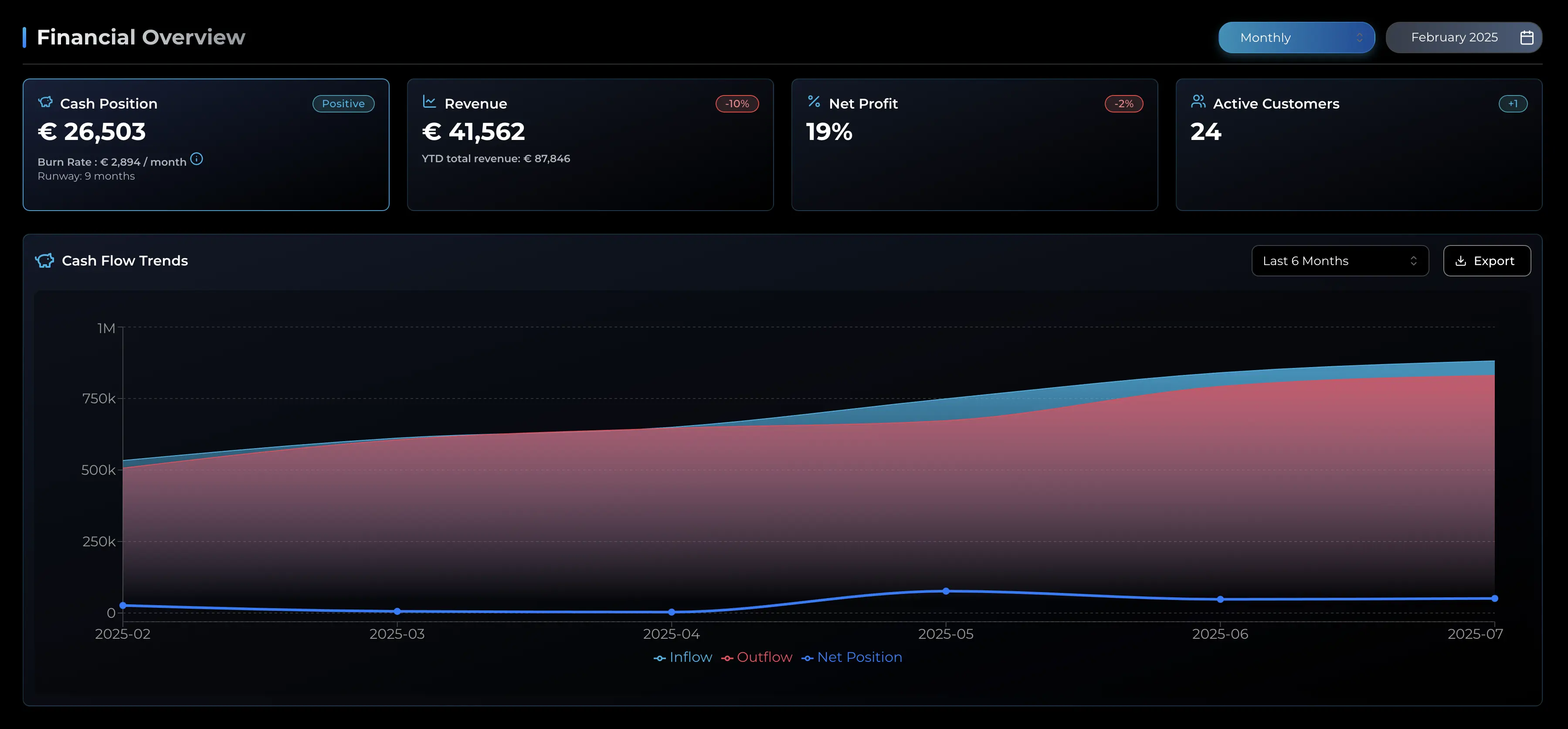 Cash Flow Dashboard