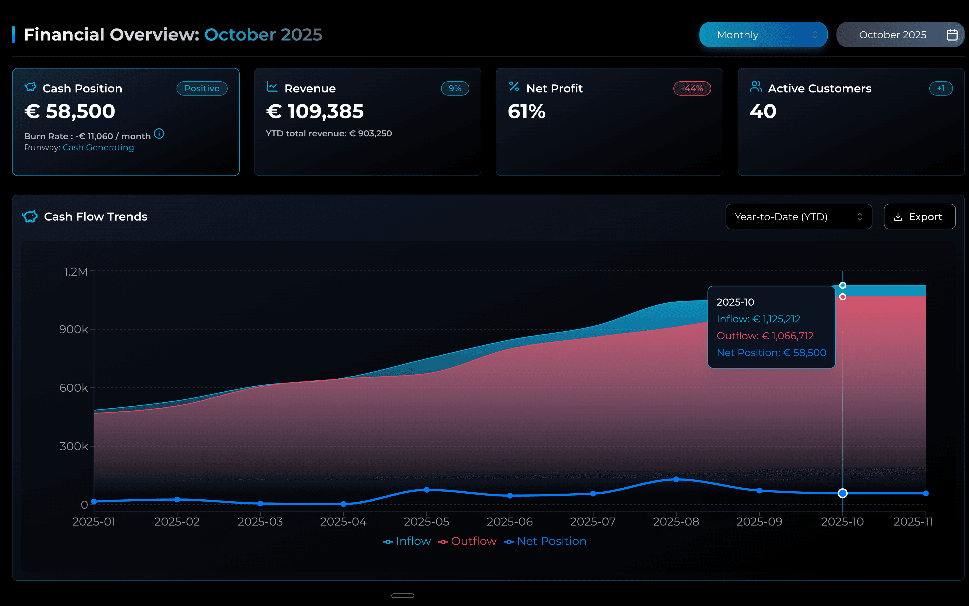 Real-Time Financial Health