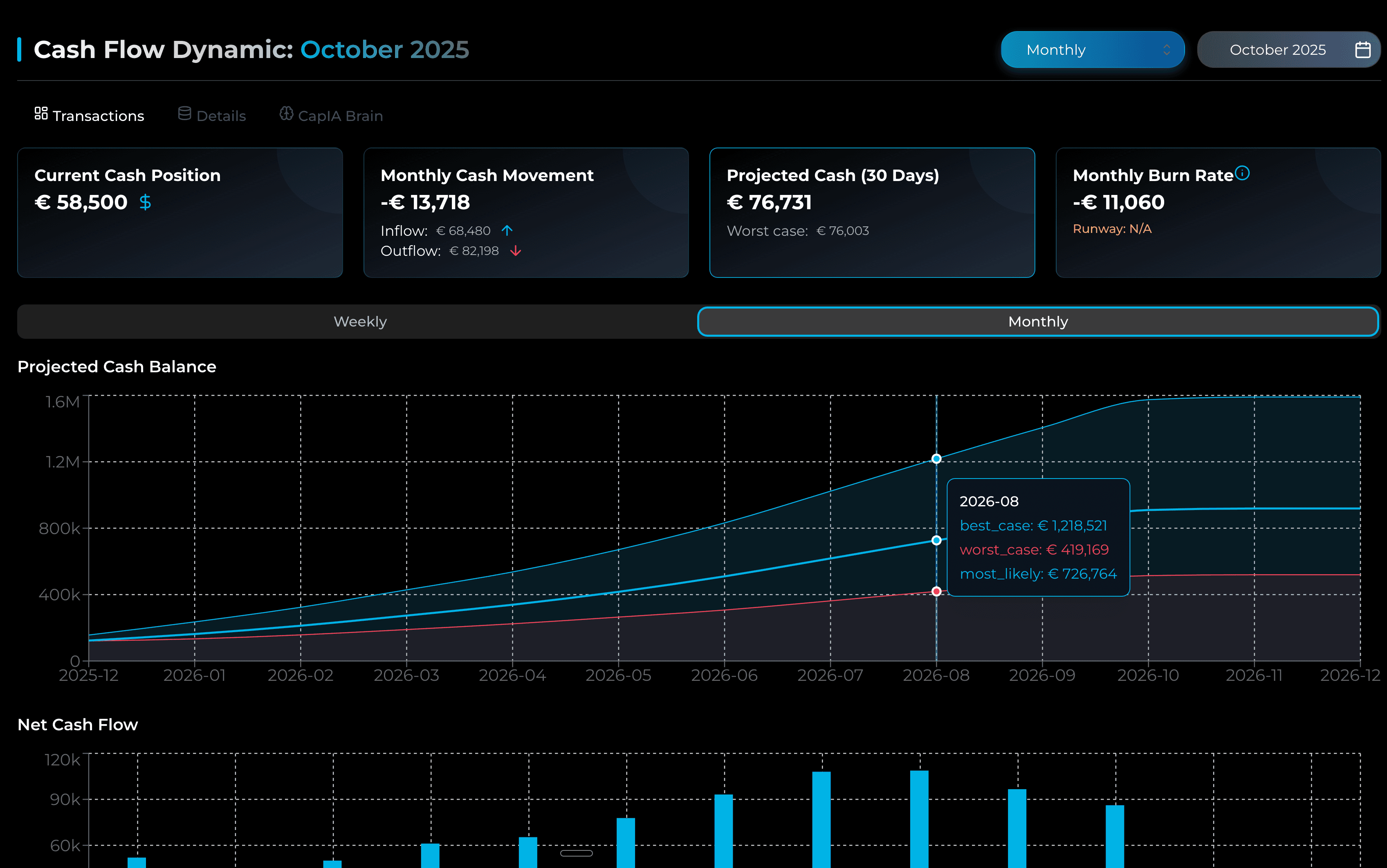 Predict Your Runway Before You Run Out