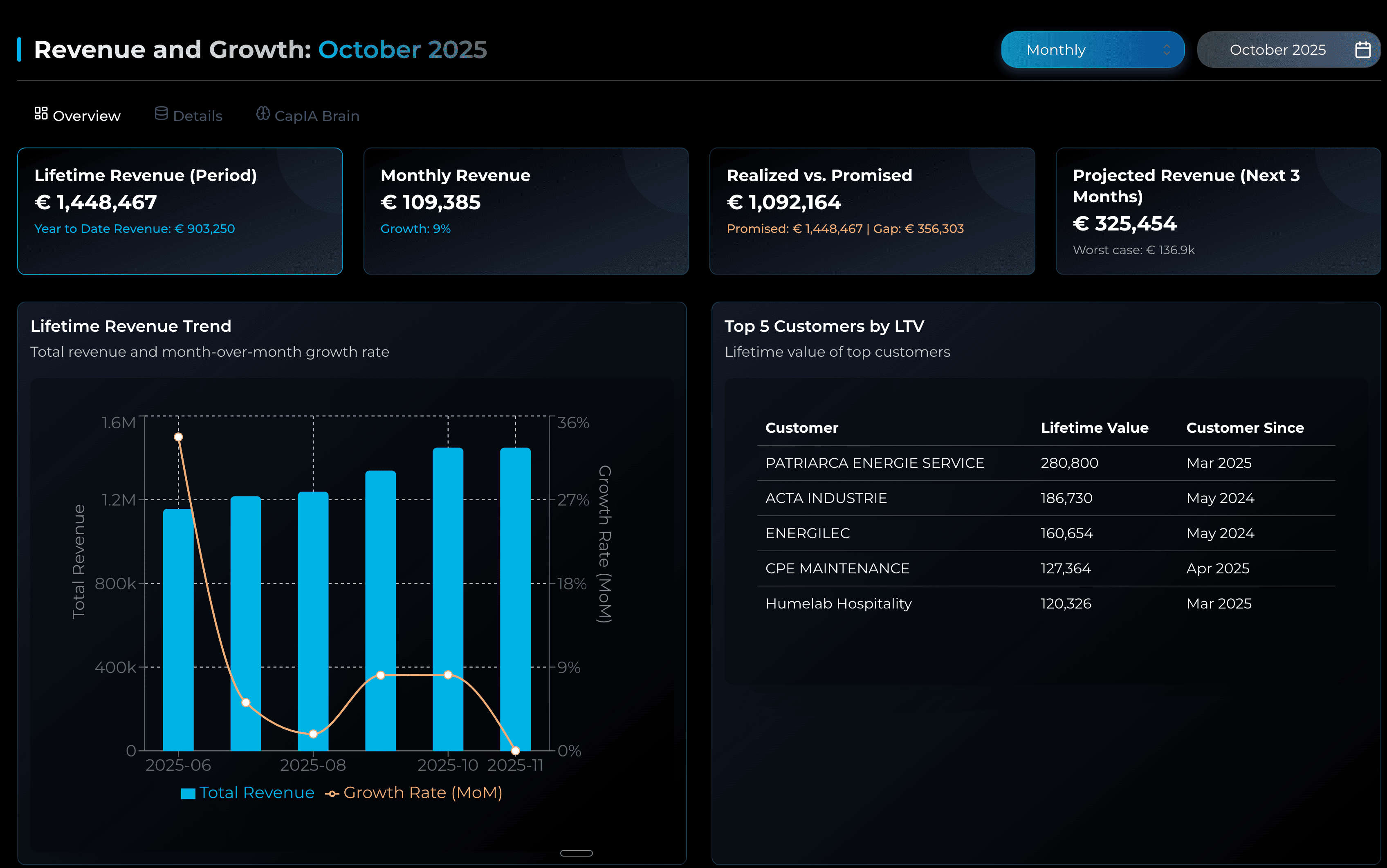 Forecast Revenue with Confidence