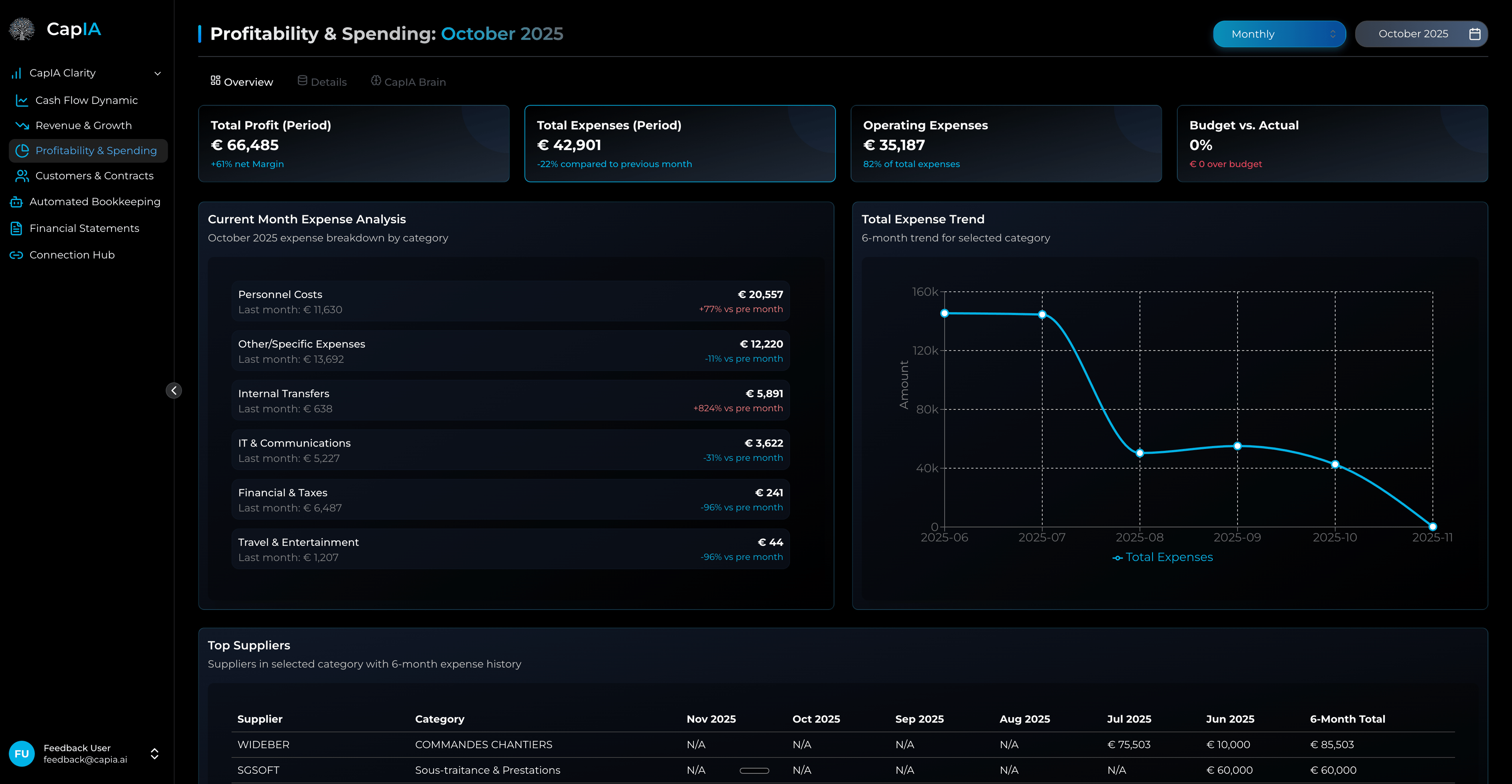 CapIA Financial Dashboard
