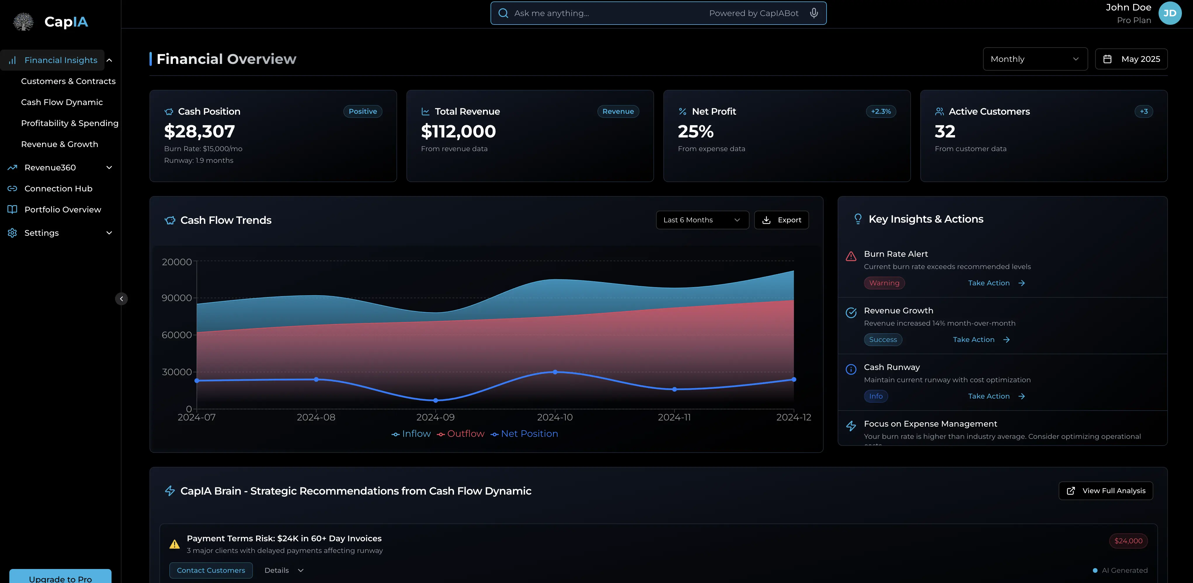 CapIA.ai Dashboard Preview